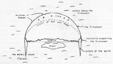 Hebrew Cosmology