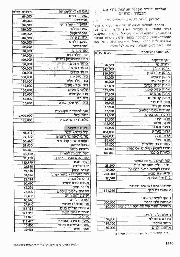 Money from misrad ha'avoda ve'harevacha to Yeshivot