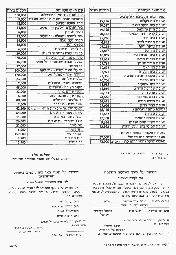 Money from misrad ha'avoda ve'harevacha to Yeshivot